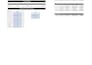 do fast and accurate data entry, copy paste, PDF to excel